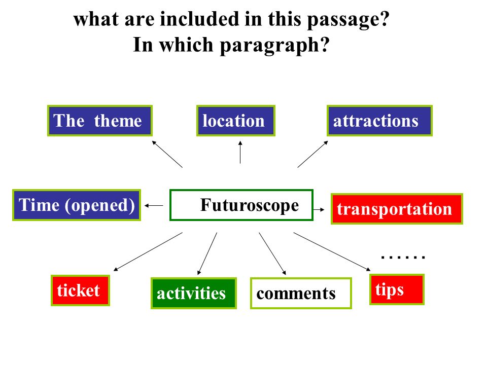 unit 5 futuroscope-excitement and learning