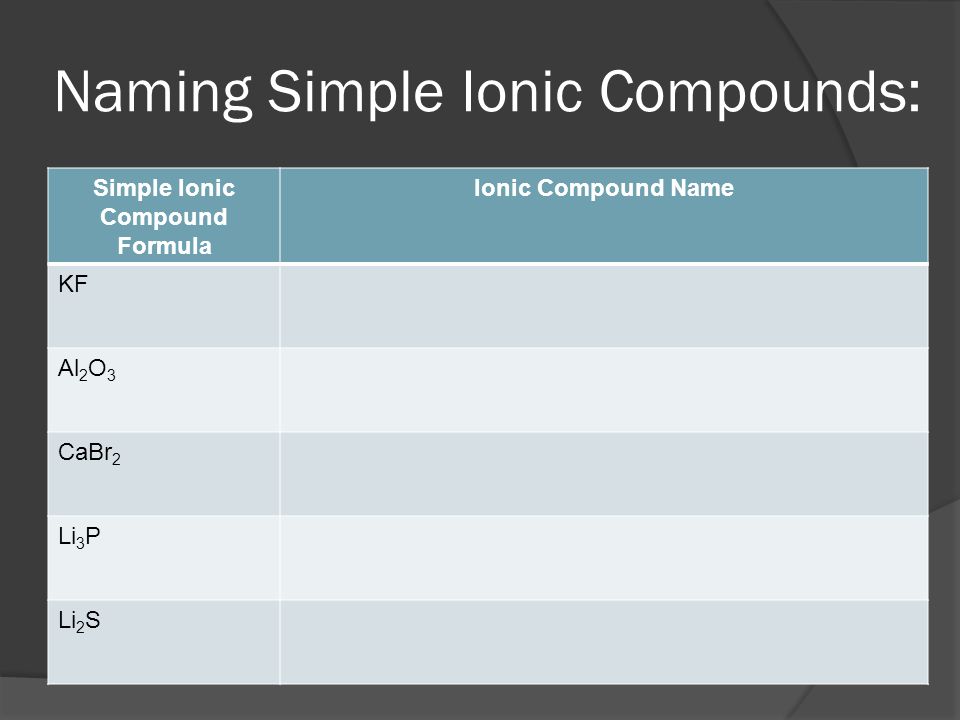 Naming Simple Ionic Compounds: Simple Ionic Compound Formula Ionic Compound Name KF Al 2 O 3 CaBr 2 Li 3 P Li 2 S