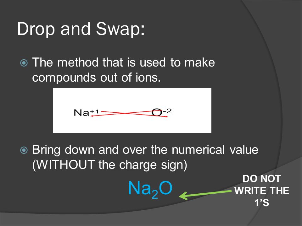 Drop and Swap:  The method that is used to make compounds out of ions.