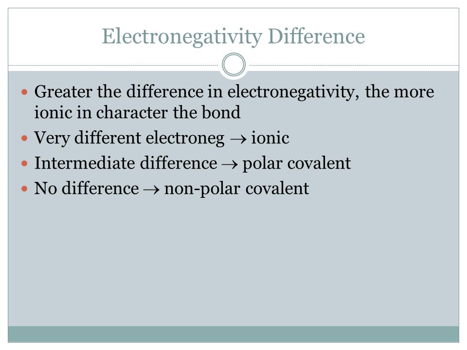 Electronegativity Difference Greater the difference in electronegativity, the more ionic in character the bond Very different electroneg  ionic Intermediate difference  polar covalent No difference  non-polar covalent