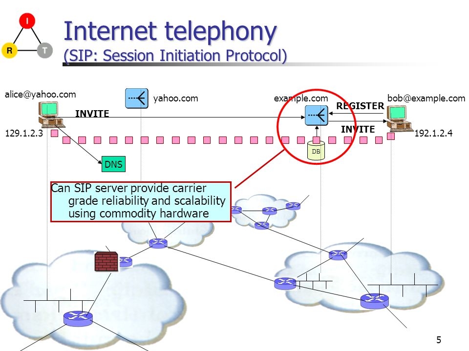 thesis voip thesis voip