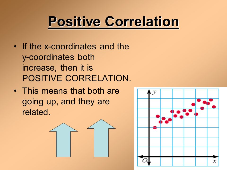 Positive Correlation If the x-coordinates and the y-coordinates both increase, then it is POSITIVE CORRELATION.