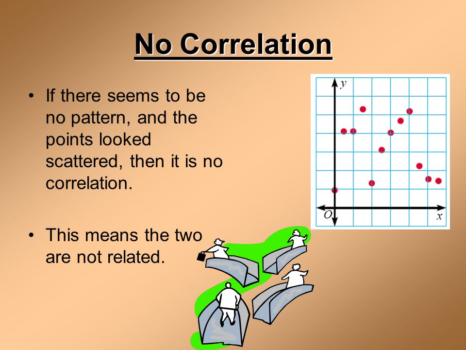 No Correlation If there seems to be no pattern, and the points looked scattered, then it is no correlation.