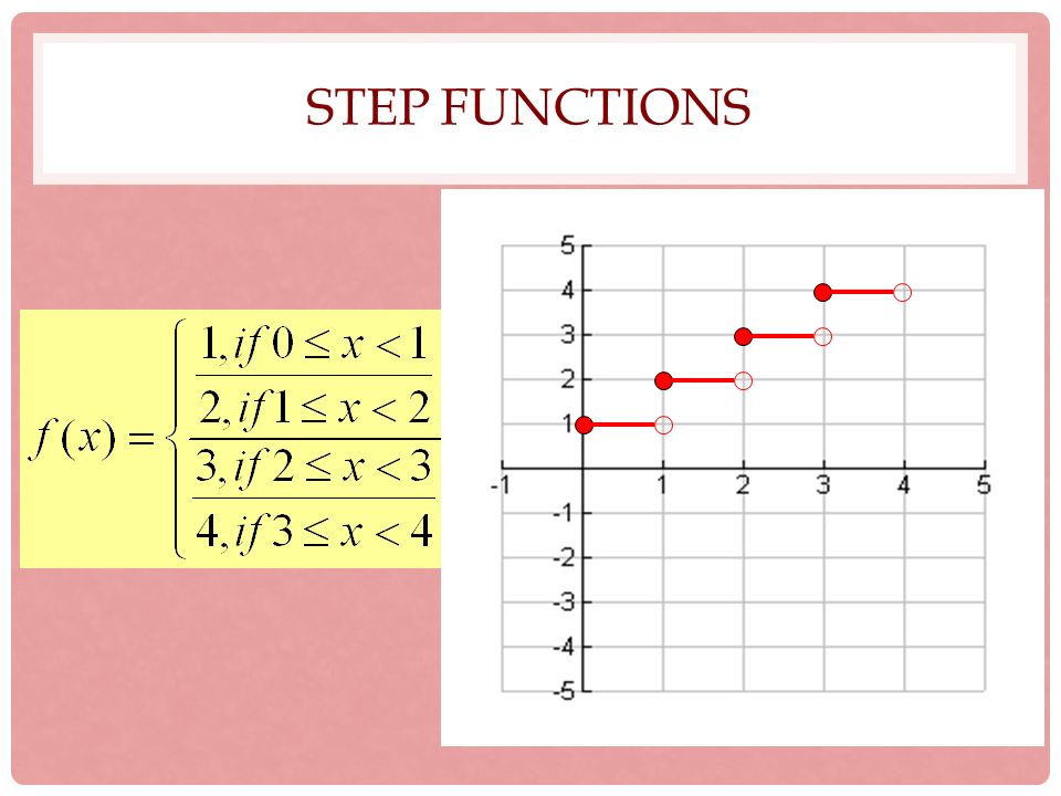Worksheets Evaluating Piecewise Functions Worksheet evaluating step functions worksheet intrepidpath piecewise function objectives 1 evaluate