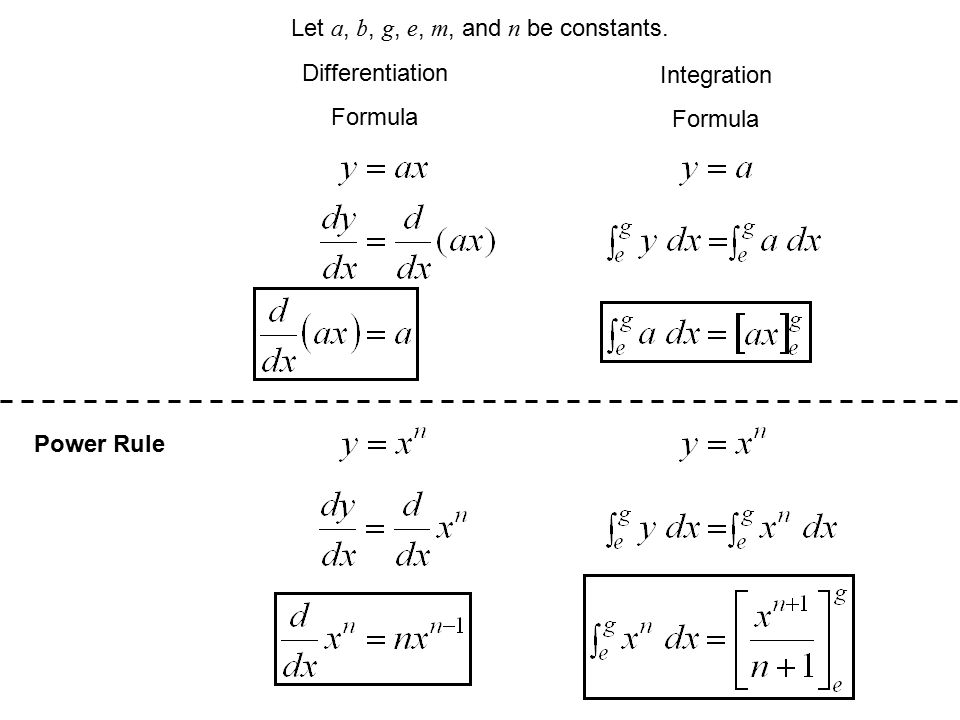 Differentiation Formula Integration Formula Power Rule Let a, b, g, e, m, and n be constants.
