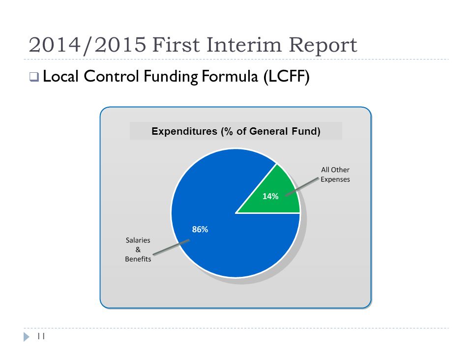 2014/2015 First Interim Report  Local Control Funding Formula (LCFF) Expenditures (% of General Fund) 11