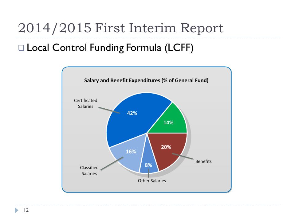 2014/2015 First Interim Report  Local Control Funding Formula (LCFF) Salary and Benefit Expenditures (% of General Fund) 12