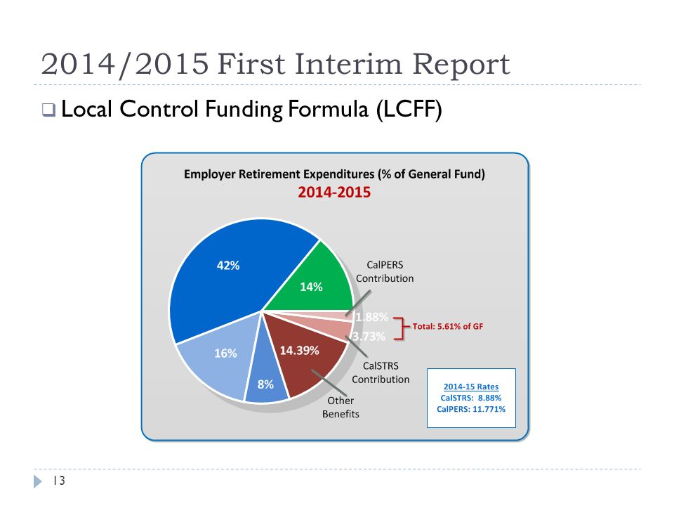 2014/2015 First Interim Report  Local Control Funding Formula (LCFF) Employer Retirement Expenditures (% of General Fund) 13