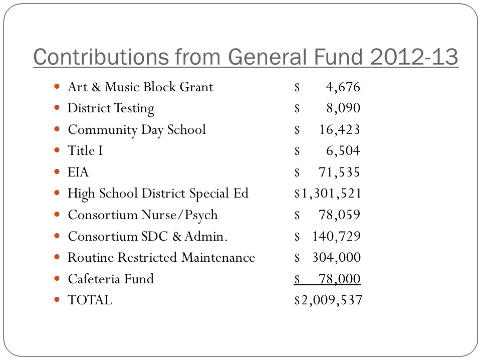 Contributions from General Fund Art & Music Block Grant$ 4,676 District Testing$ 8,090 Community Day School$ 16,423 Title I$ 6,504 EIA$ 71,535 High School District Special Ed$1,301,521 Consortium Nurse/Psych$ 78,059 Consortium SDC & Admin.$ 140,729 Routine Restricted Maintenance$ 304,000 Cafeteria Fund$ 78,000 TOTAL$2,009,537