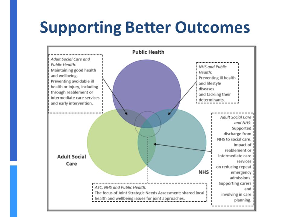 Supporting Better Outcomes