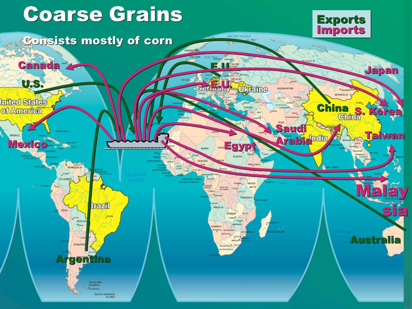 Coarse Coarse Grains Consists mostly of corn Coarse Grains Consists mostly of corn Exports U.S.