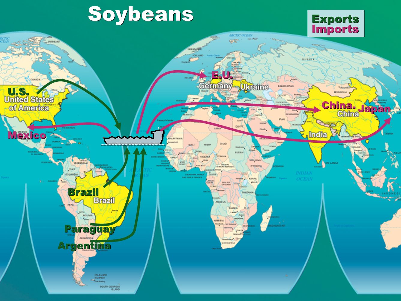 Soybeans Exports Imports U.S. E.U. Brazil Argentina Paraguay China. Japan Mexico Soybeans