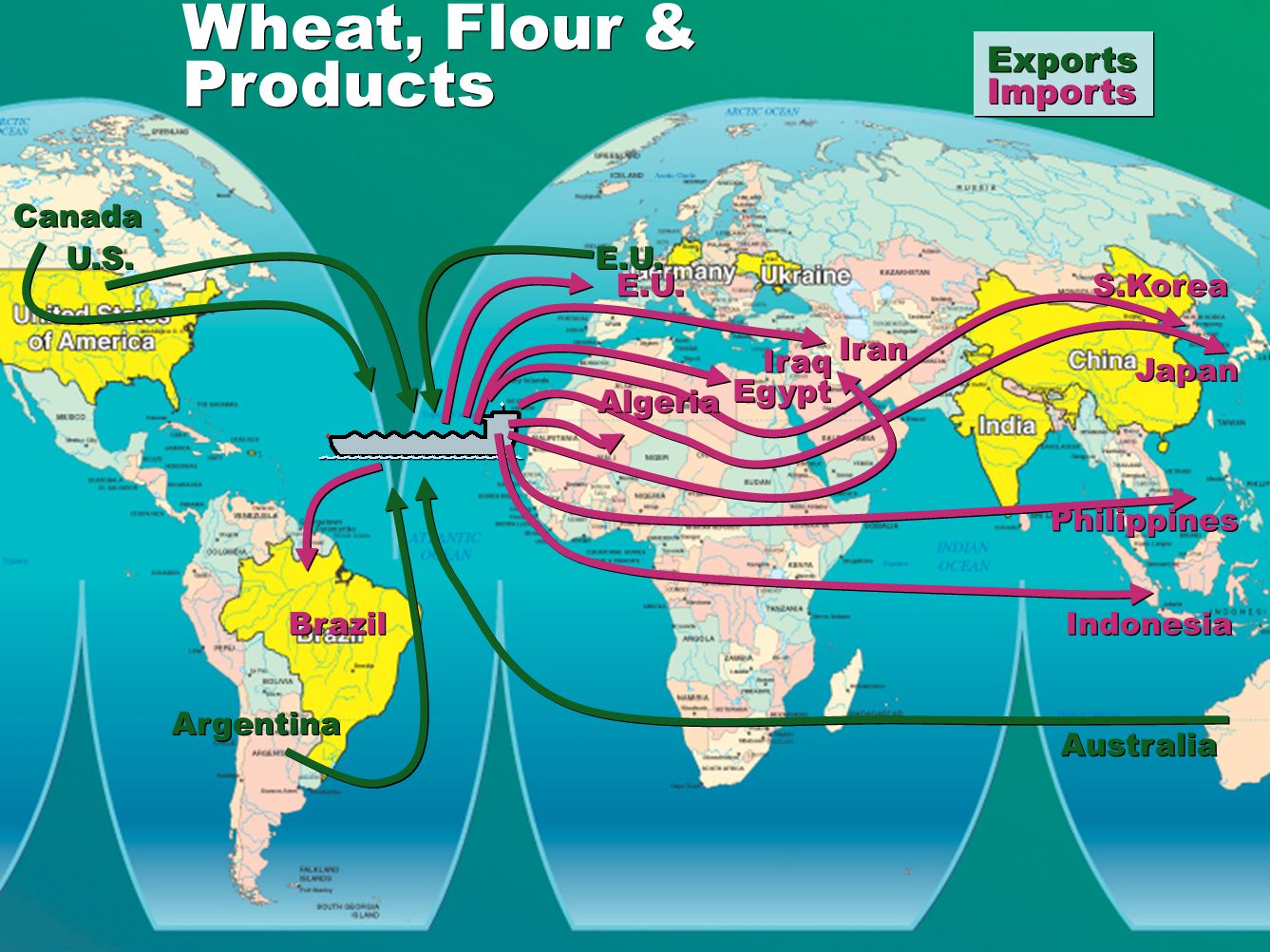 Wheat, Flour & Products Exports U.S. Imports E.U.