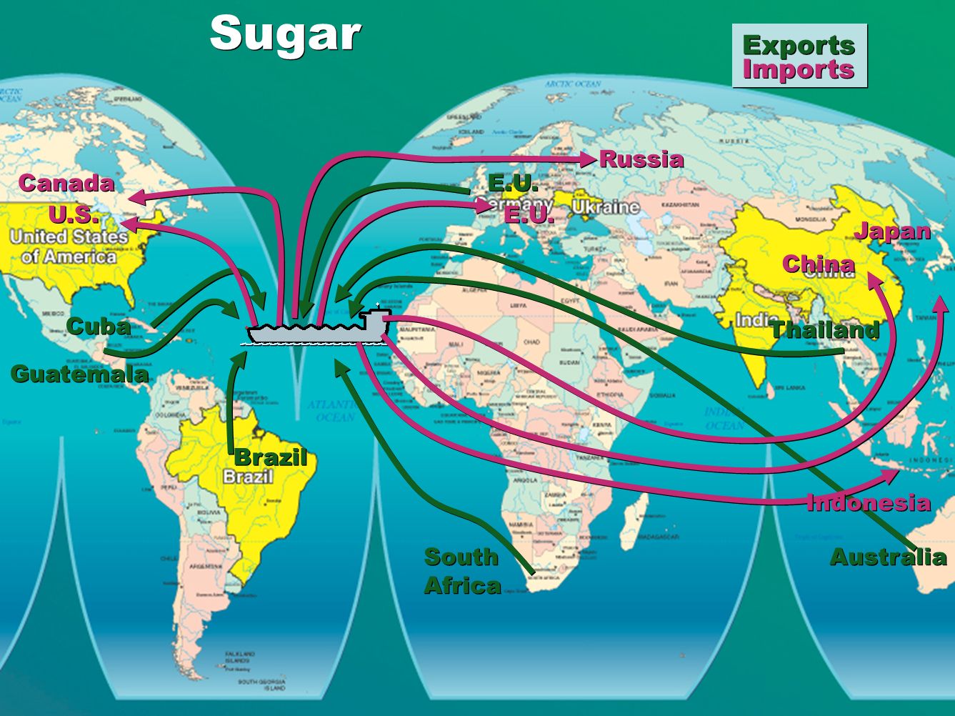 Sugar Exports Imports Brazil Thailand Australia Cuba Guatemala South Africa South Africa Russia E.U.
