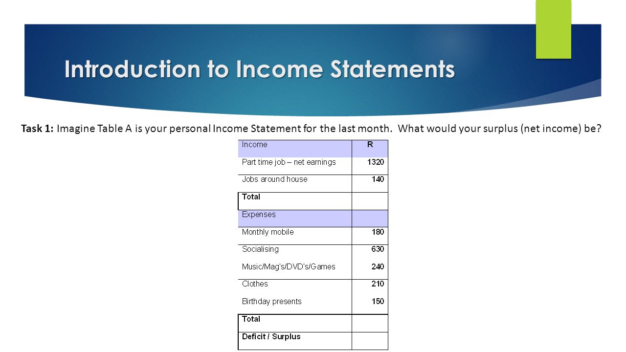 Introduction to Income Statements Task 1: Imagine Table A is your personal Income Statement for the last month.