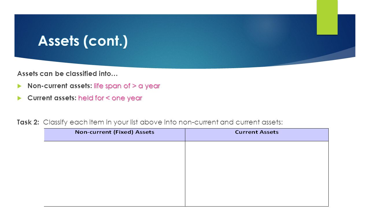 Assets can be classified into… life span of > a year  Non-current assets: life span of > a year held for < one year  Current assets: held for < one year Task 2: Classify each item in your list above into non-current and current assets: