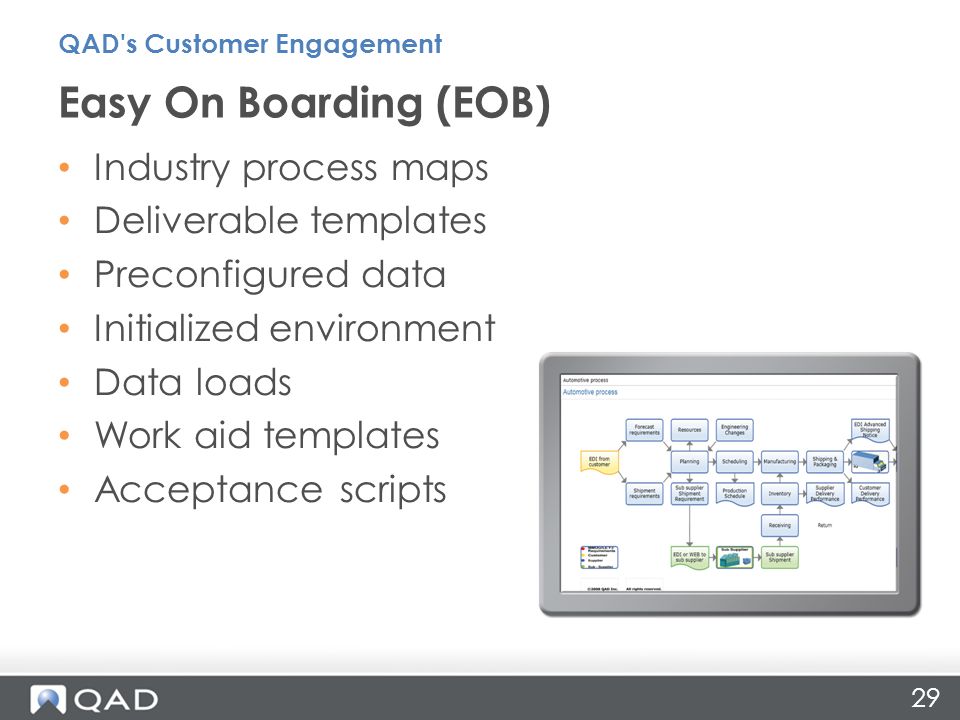 29 Industry process maps Deliverable templates Preconfigured data Initialized environment Data loads Work aid templates Acceptance scripts Easy On Boarding (EOB) QAD s Customer Engagement