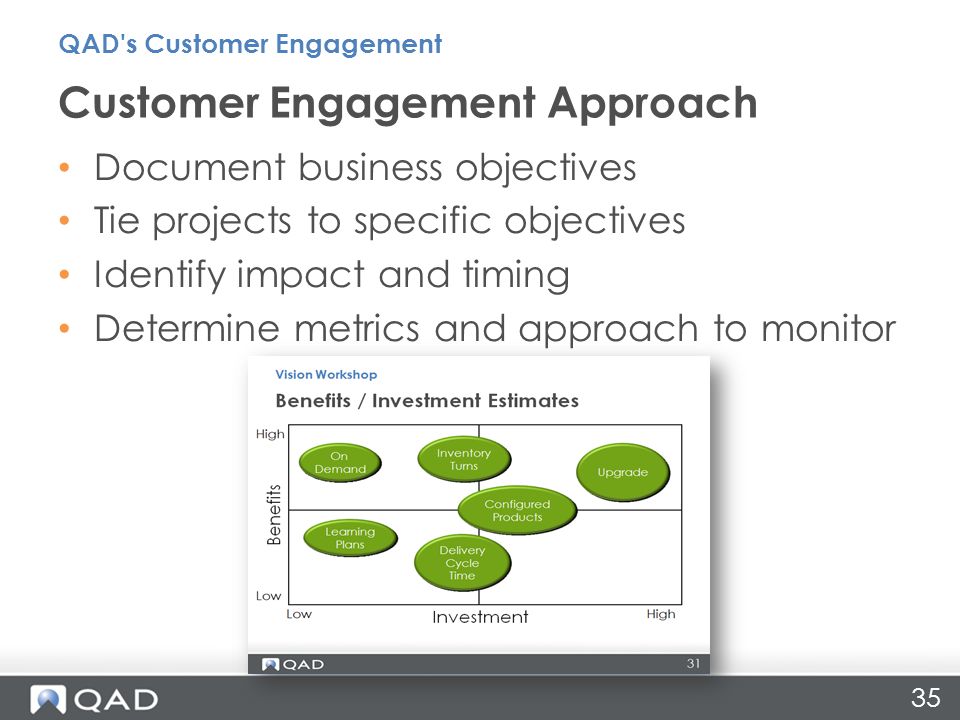 35 Document business objectives Tie projects to specific objectives Identify impact and timing Determine metrics and approach to monitor Customer Engagement Approach QAD s Customer Engagement