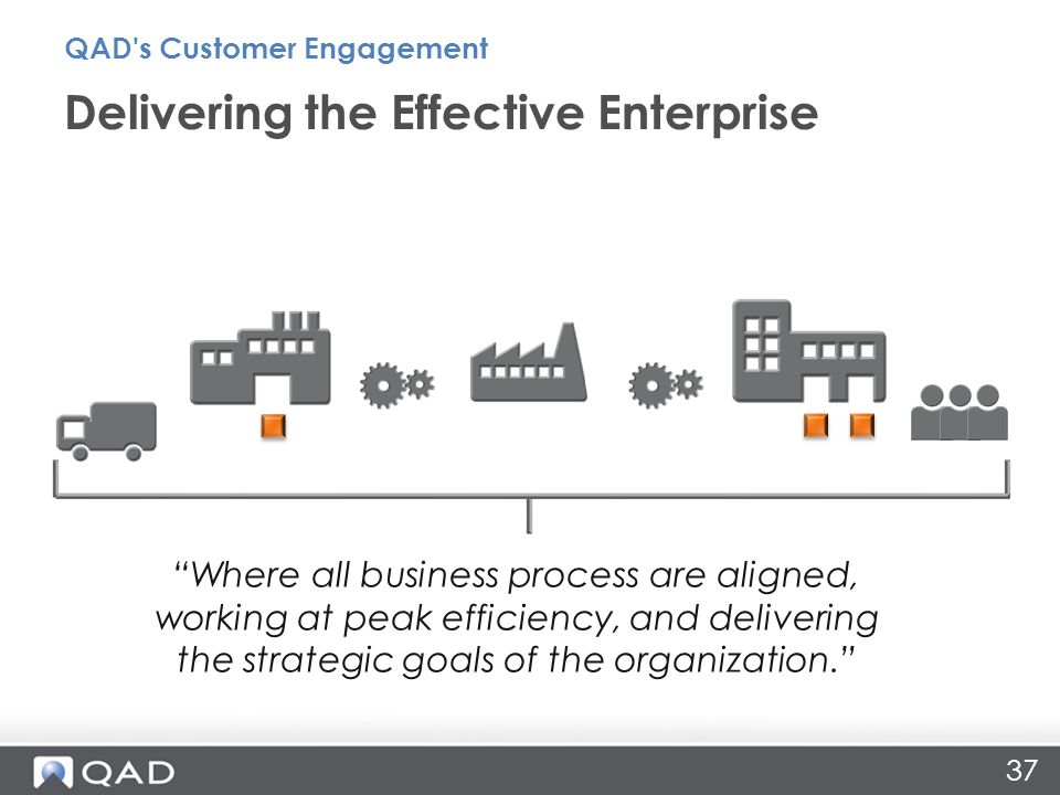 Where all business process are aligned, working at peak efficiency, and delivering the strategic goals of the organization. Delivering the Effective Enterprise QAD s Customer Engagement 37