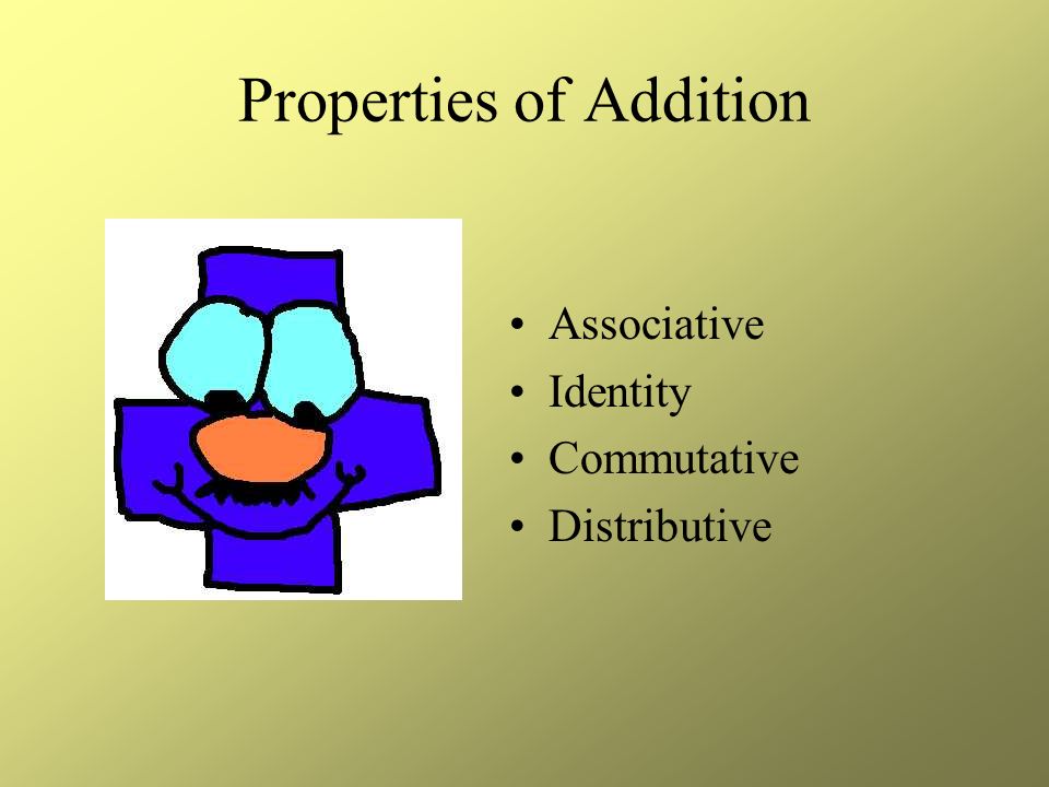 Properties of Addition Associative Identity Commutative Distributive