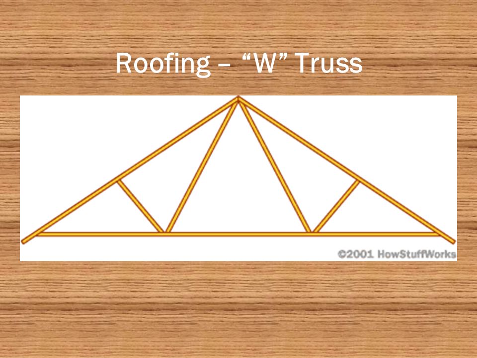 Roofing 2 x4 Trusses (24 apart) Sheet Metal Plates ½ Sheathing (plywood) Building Paper (Tar Paper) Shingles Ridge Vent Flashing (aluminum)