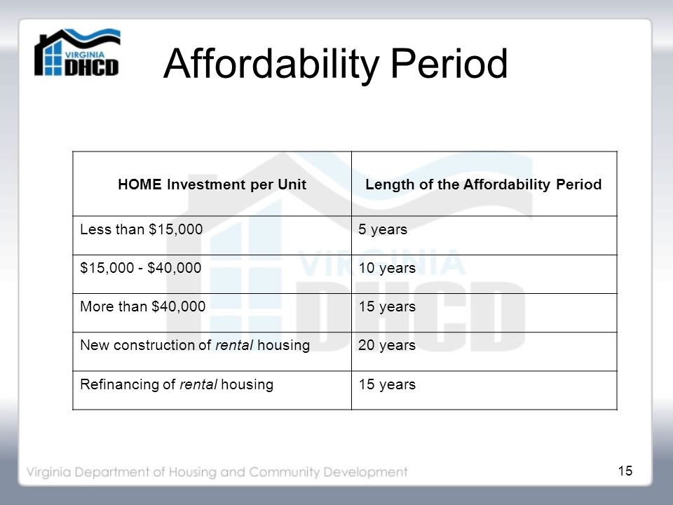 15 Affordability Period HOME Investment per UnitLength of the Affordability Period Less than $15,0005 years $15,000 - $40,00010 years More than $40,00015 years New construction of rental housing20 years Refinancing of rental housing15 years