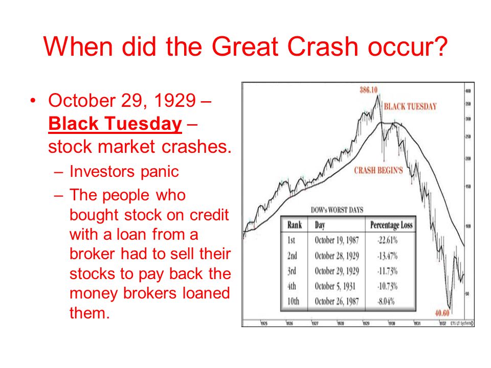 When did the Great Crash occur. October 29, 1929 – Black Tuesday – stock market crashes.