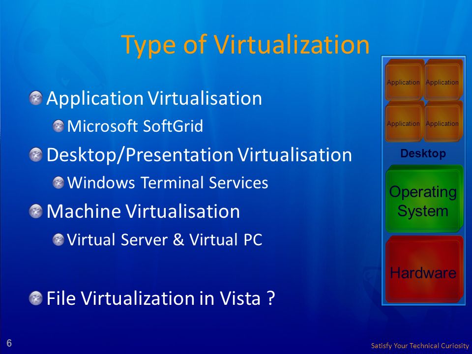 Vista And Virtual Server