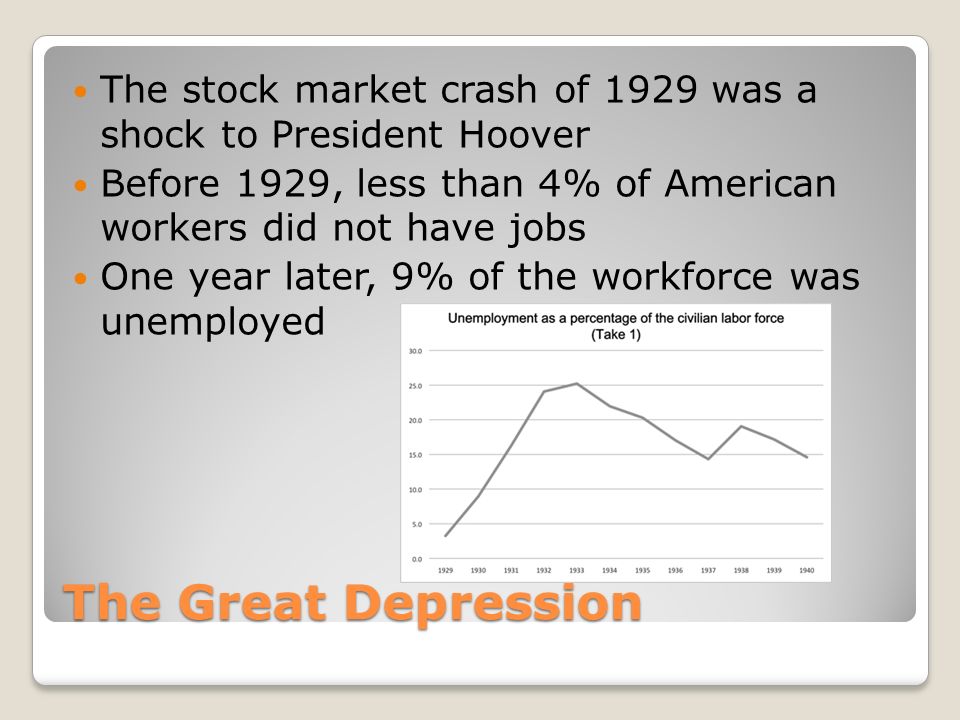 The Great Depression The stock market crash of 1929 was a shock to President Hoover Before 1929, less than 4% of American workers did not have jobs One year later, 9% of the workforce was unemployed
