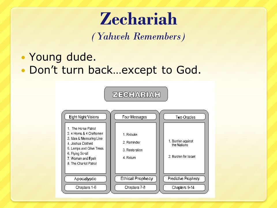 Zechariah (Yahweh Remembers) Young dude. Don’t turn back…except to God.