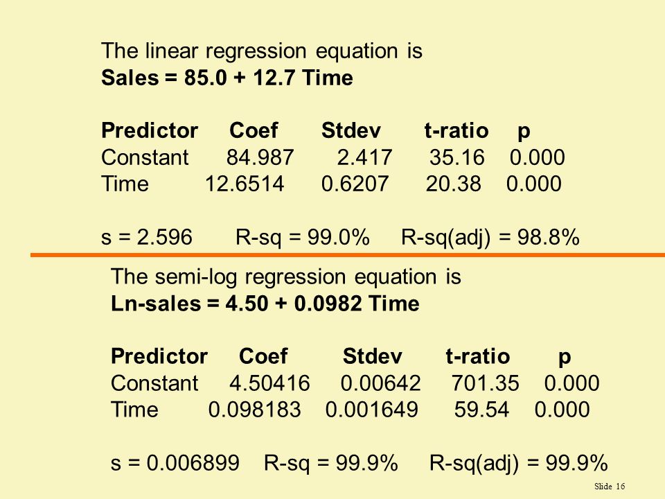 Slide 1 Business And Economic Forecasting Chapter 5 16 Slide The Linear Regression Equation