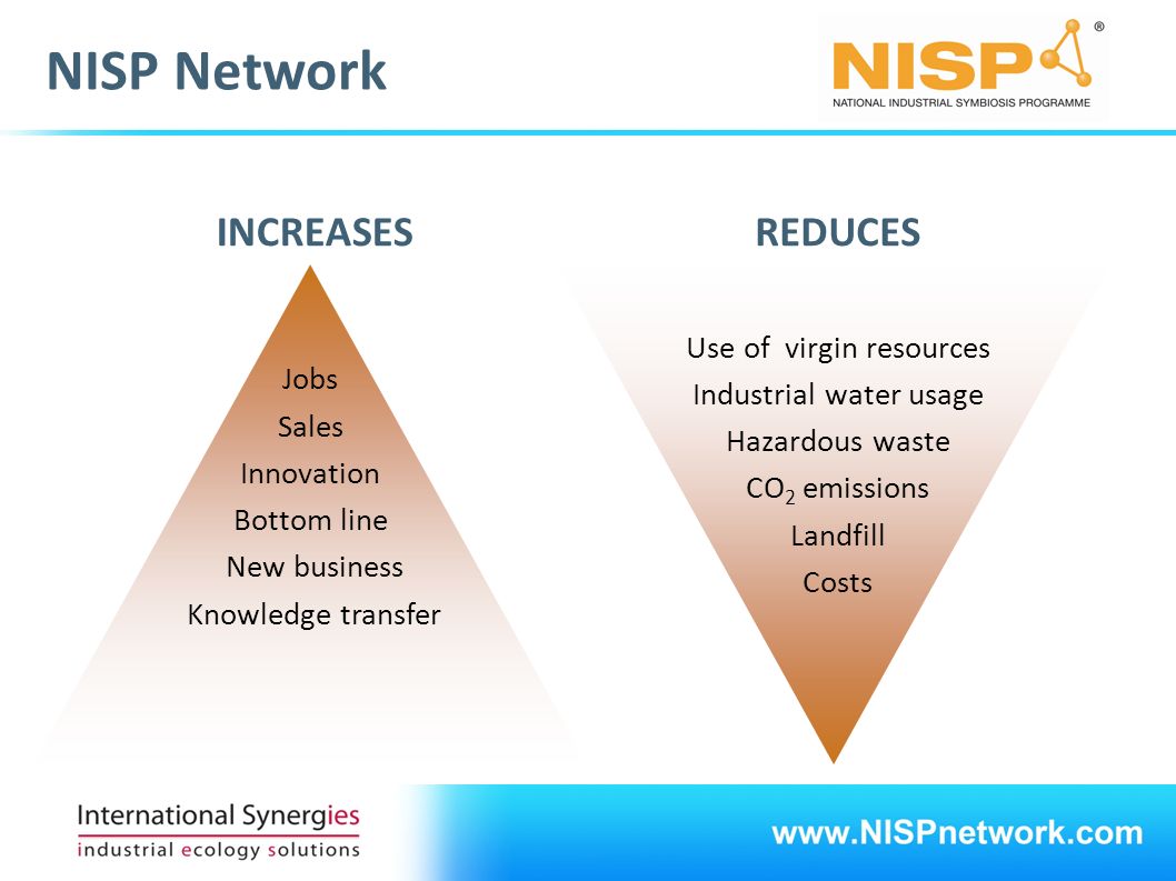 INCREASES Jobs Sales Innovation Bottom line New business Knowledge transfer REDUCES Use of virgin resources Industrial water usage Hazardous waste CO 2 emissions Landfill Costs NISP Network