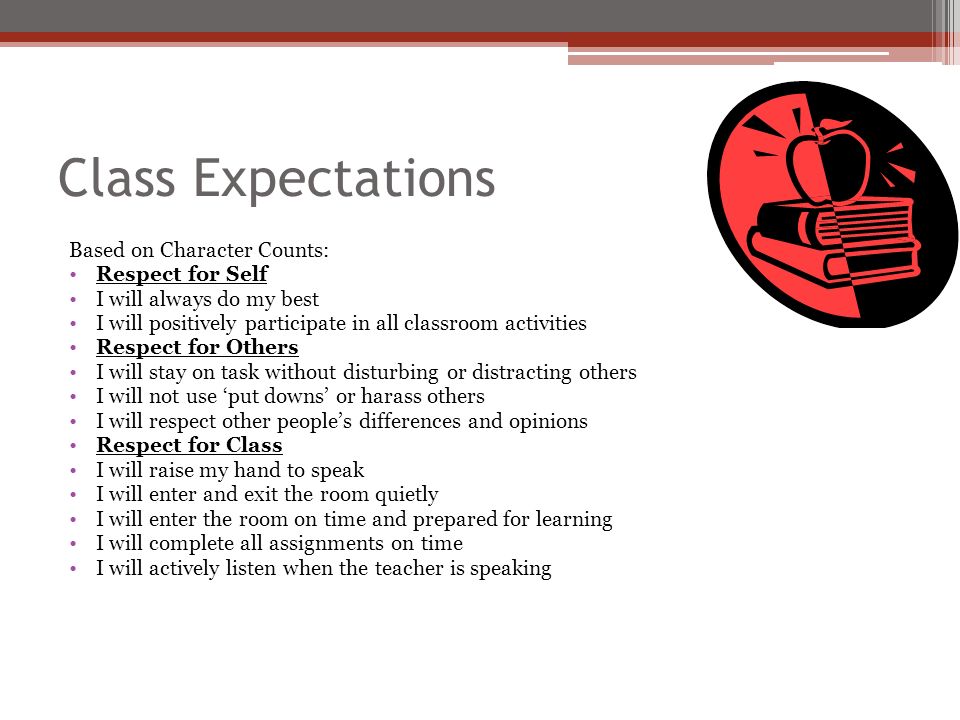 Class Expectations Based on Character Counts: Respect for Self I will always do my best I will positively participate in all classroom activities Respect for Others I will stay on task without disturbing or distracting others I will not use ‘put downs’ or harass others I will respect other people’s differences and opinions Respect for Class I will raise my hand to speak I will enter and exit the room quietly I will enter the room on time and prepared for learning I will complete all assignments on time I will actively listen when the teacher is speaking