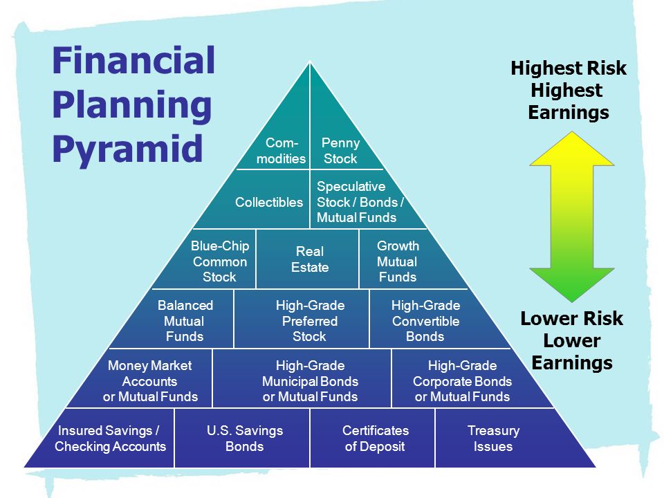 Business Plan Financing