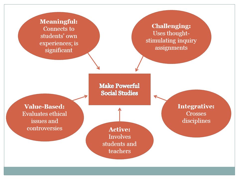 Meaningful: Connects to students’ own experiences; is significant Value-Based: Evaluates ethical issues and controversies Active: Involves students and teachers Integrative: Crosses disciplines Challenging: Uses thought- stimulating inquiry assignments