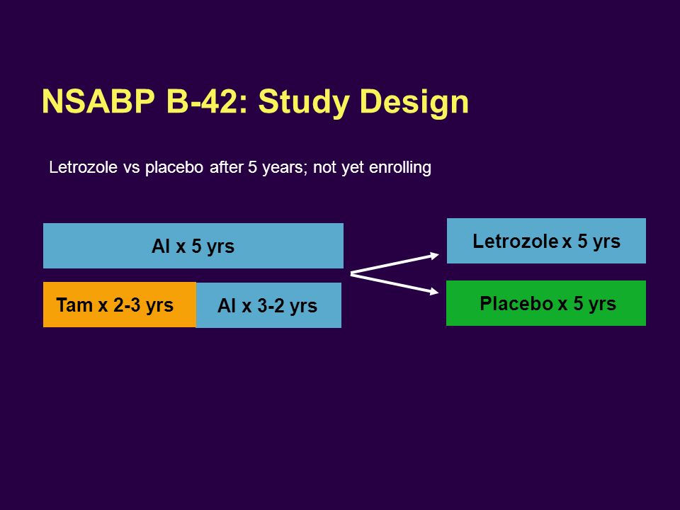 AI x 5 yrs AI x 3-2 yrs Tam x 2-3 yrs Letrozole x 5 yrs Placebo x 5 yrs Letrozole vs placebo after 5 years; not yet enrolling NSABP B-42: Study Design