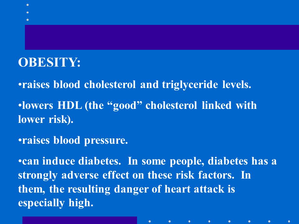 OBESITY: raises blood cholesterol and triglyceride levels.