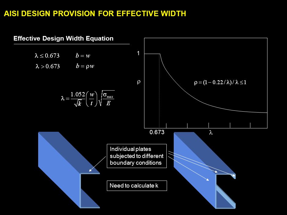 990731_262423_380v3.i AISI SPECIFICATION FOR EFFECTIVE WIDTH HAS BEEN DEVELOPED Winter (1946) presented the formula for effective width AISI design provision ( ) Winter (1970) presented more realistic equation AISI design provision (1970- )