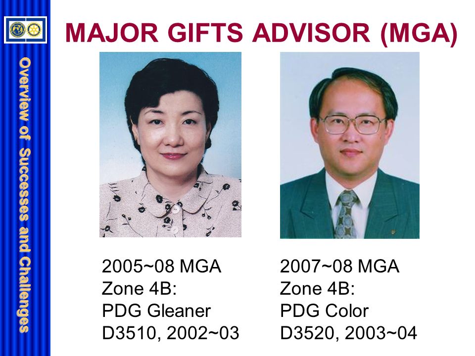 Overview of Successes and Challenges MAJOR GIFTS ADVISOR (MGA) 2005~08 MGA Zone 4B: PDG Gleaner D3510, 2002~ ~08 MGA Zone 4B: PDG Color D3520, 2003~04