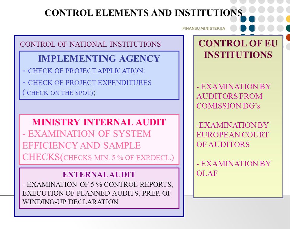 CONTROL OF EU INSTITUTIONS - EXAMINATION BY AUDITORS FROM COMISSION DG’s -EXAMINATION BY EUROPEAN COURT OF AUDITORS - EXAMINATION BY OLAF CONTROL OF NATIONAL INSTITUTIONS IMPLEMENTING AGENCY - CHECK OF PROJECT APPLICATION ; - CHECK OF PROJECT EXPENDITURES ( CHECK ON THE SPOT) ; MINISTRY INTERNAL AUDIT - EXAMINATION OF SYSTEM EFFICIENCY AND SAMPLE CHECKS( CHECKS MIN.