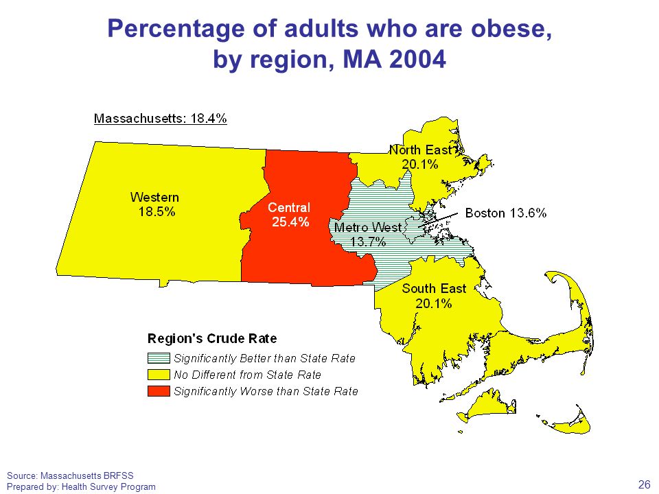 Source: Massachusetts BRFSS Prepared by: Health Survey Program Percentage of adults who are obese, by region, MA