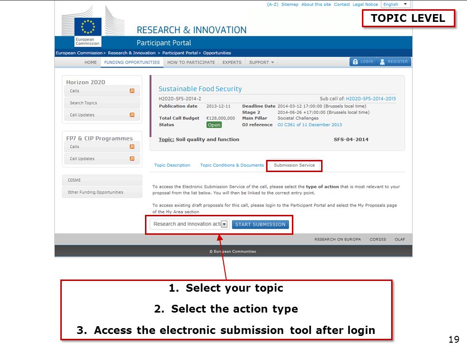 TOPIC LEVEL 1.Select your topic 2.Select the action type 3.Access the electronic submission tool after login 1.Select your topic 2.Select the action type 3.Access the electronic submission tool after login 19