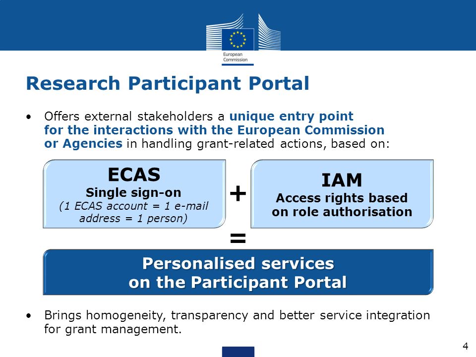 Research Participant Portal Offers external stakeholders a unique entry point for the interactions with the European Commission or Agencies in handling grant-related actions, based on: ECAS Single sign-on (1 ECAS account = 1  address = 1 person) IAM Access rights based on role authorisation Personalised services on the Participant Portal Brings homogeneity, transparency and better service integration for grant management.