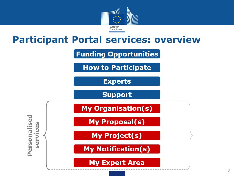 Participant Portal services: overview Funding Opportunities Experts Support How to Participate My Organisation(s) My Proposal(s) My Project(s) My Notification(s) My Expert Area Personalised services 7