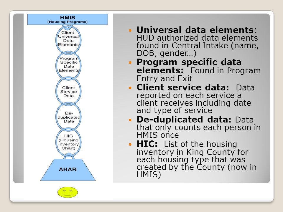 Universal data elements: HUD authorized data elements found in Central Intake (name, DOB, gender…) Program specific data elements: Found in Program Entry and Exit Client service data: Data reported on each service a client receives including date and type of service De-duplicated data: Data that only counts each person in HMIS once HIC: List of the housing inventory in King County for each housing type that was created by the County (now in HMIS)