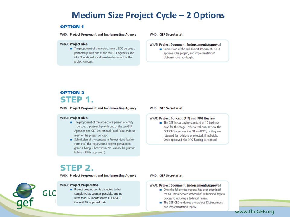 Medium Size Project Cycle – 2 Options
