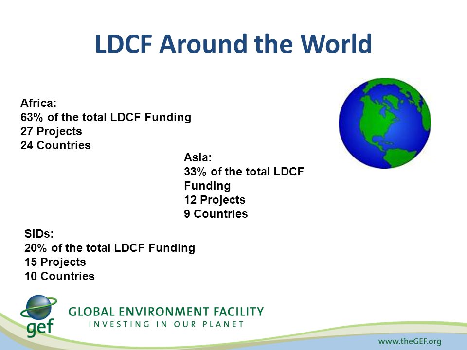 Asia: 33% of the total LDCF Funding 12 Projects 9 Countries SIDs: 20% of the total LDCF Funding 15 Projects 10 Countries LDCF Around the World Africa: 63% of the total LDCF Funding 27 Projects 24 Countries