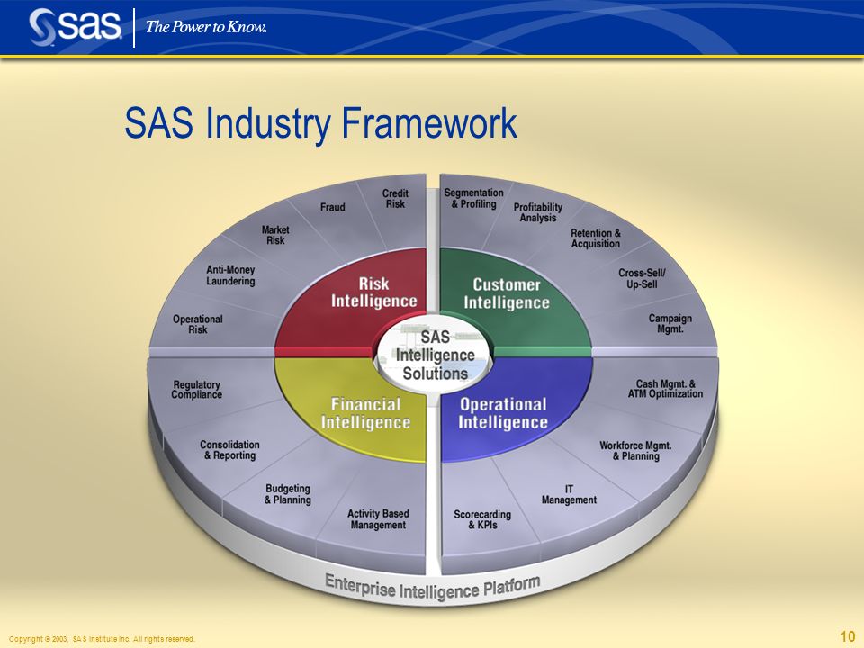 Copyright © 2003, SAS Institute Inc. All rights reserved. 10 SAS Industry Framework