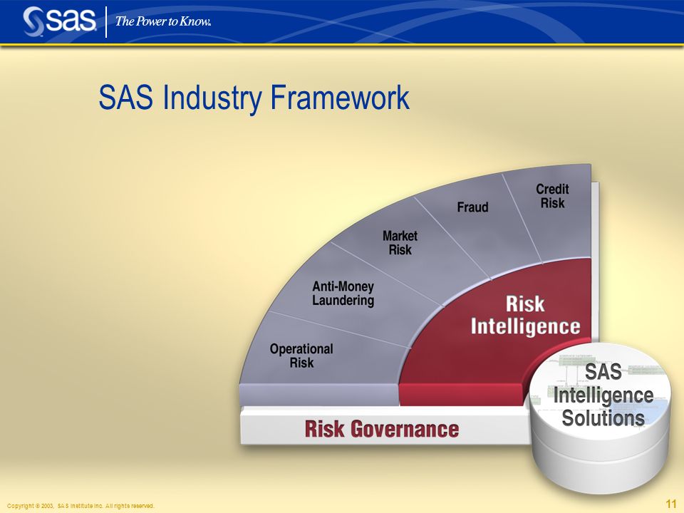 Copyright © 2003, SAS Institute Inc. All rights reserved. 11 SAS Industry Framework