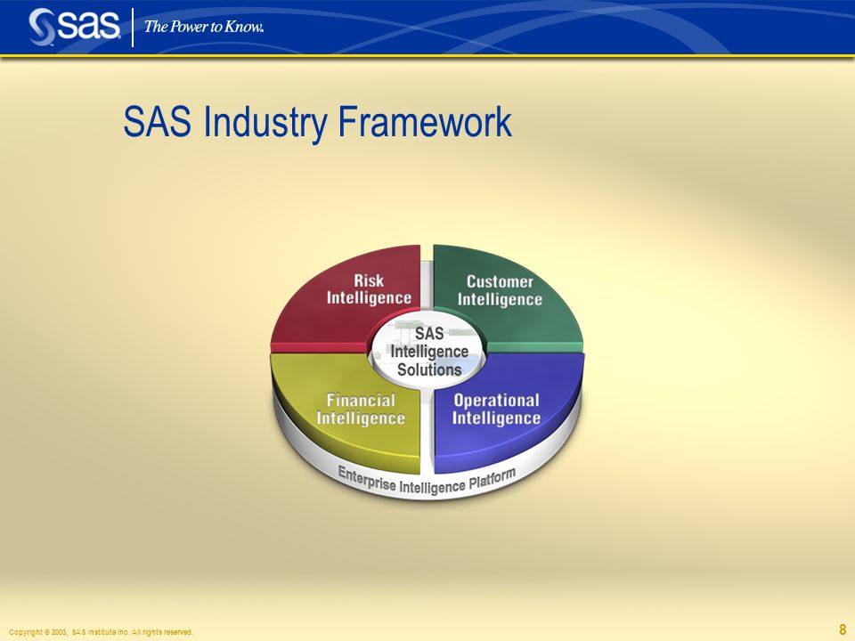 Copyright © 2003, SAS Institute Inc. All rights reserved. 8 SAS Industry Framework